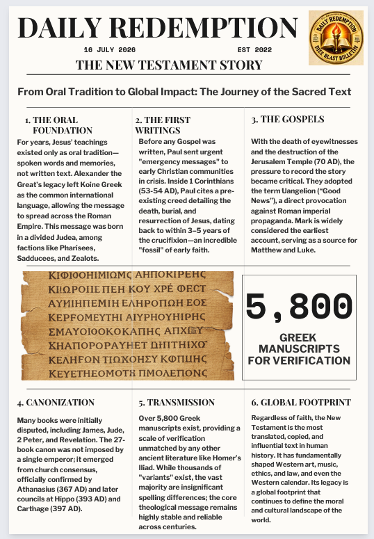 Understanding Your Church History – IMPORTANT